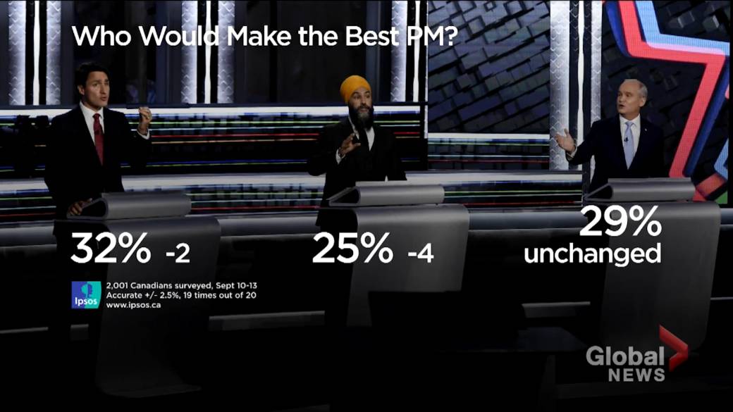 Click to play video: 'Elections in Canada: Who Do Canadians Think Would Make the Best Prime Minister?'
