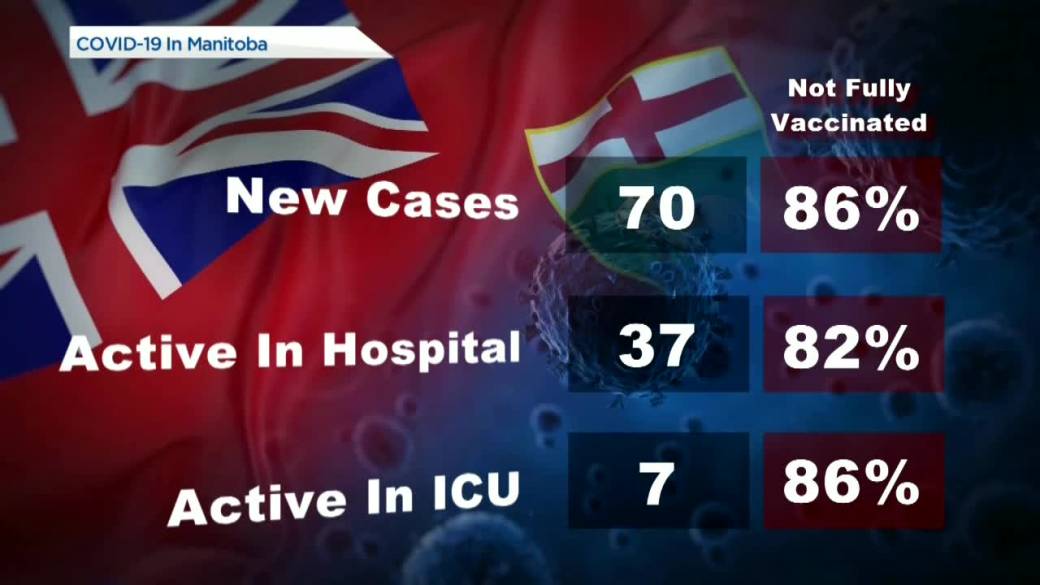 Click to play video: 'COVID-19 / Manitoba Vaccine Numbers - September 22'