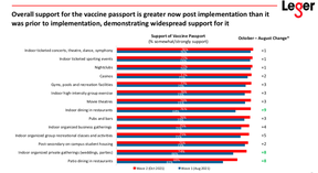 Source: Leger survey for Postmedia.