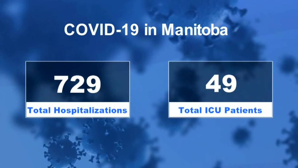 Click to Play Video: 'Manitoba COVID-19 Hospitalizations Increase Again'
