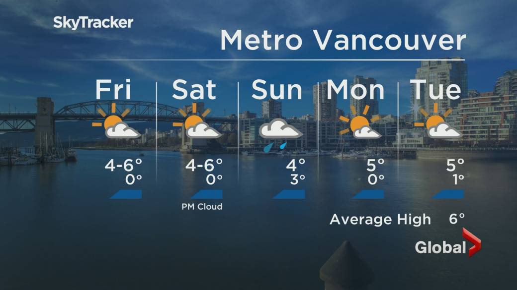 Click to play video: 'BC evening weather forecast: Jan.  27 '