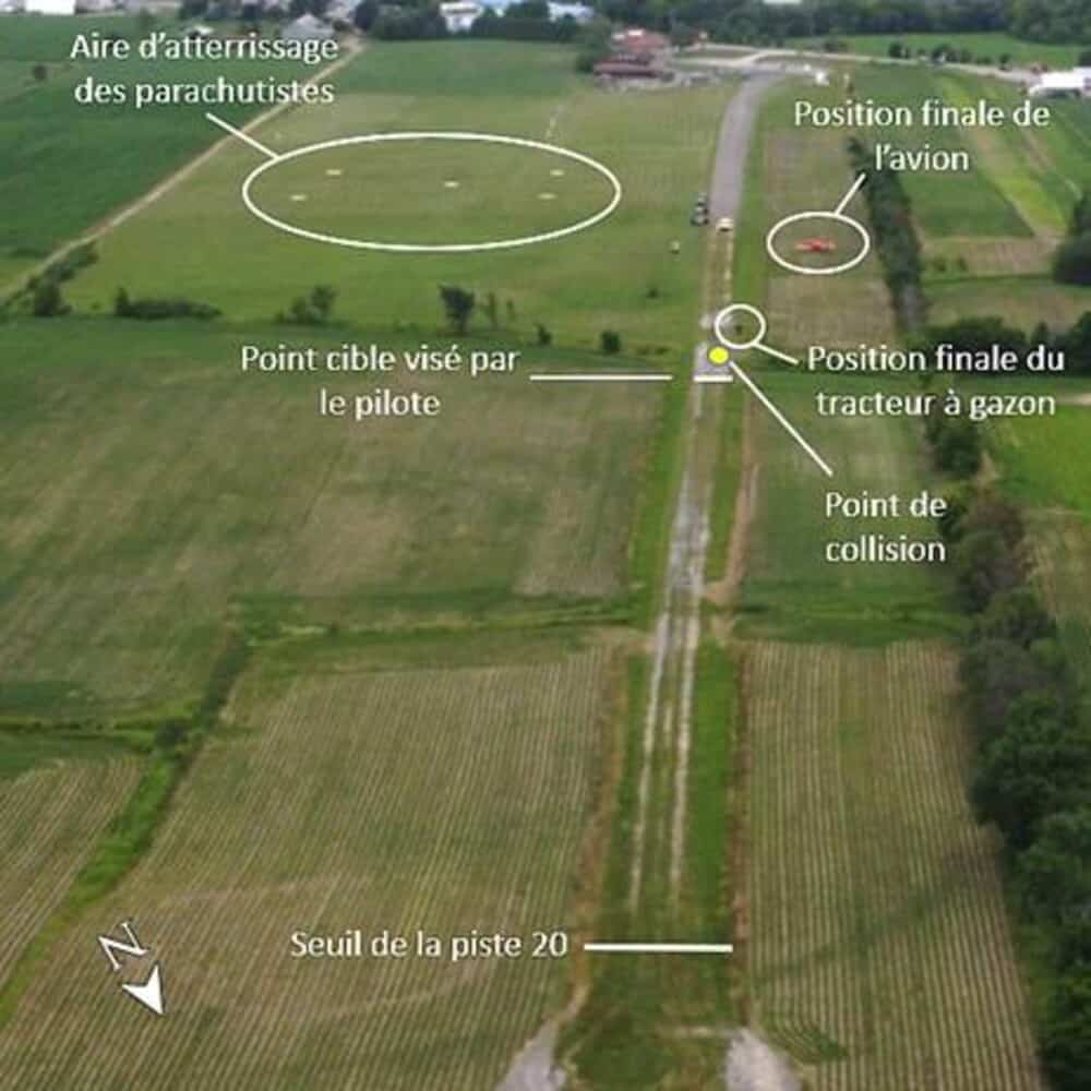 Une carte montrant le seuil de la piste 20, le point cible visé par le pilote, le point de collision, la position finale du tracteur à gazon, celle de l'avion et l'aire d'atterrissage des parachutistes.