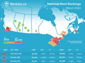 Graphic of rental prices in select Canadian cities.