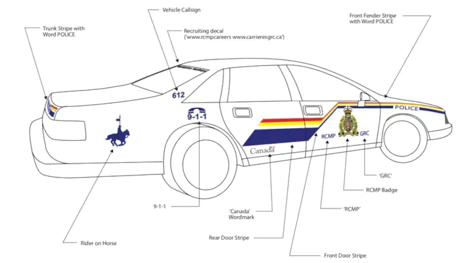 Une image expliquant comment recréer une voiture de police de la GRC.
