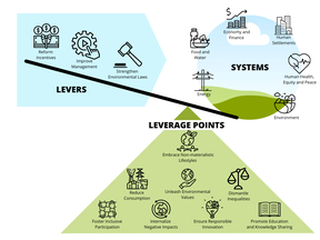 Adapted from the 2019 IPBES Global Assessment, CoSphere.