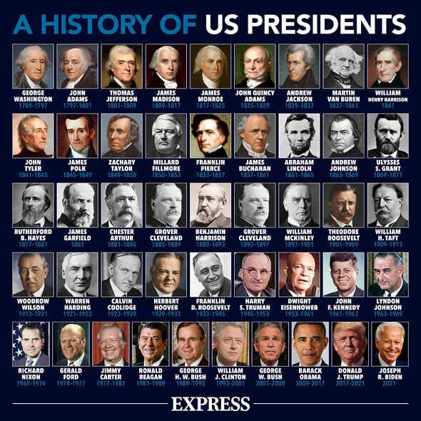 A history of US presidents.