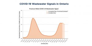 Ontario wastewater signal