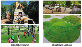 Edmontonians who take the city's survey on designs for Warehouse Park are presented with options for different types of play areas.  City of Edmonton, screenshot.