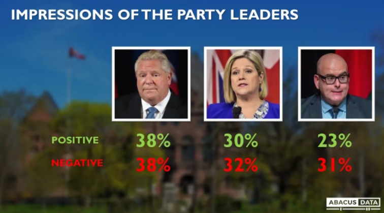 Ontario election poll