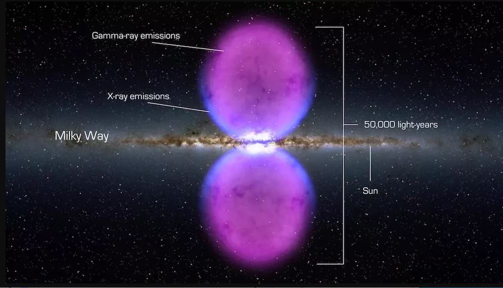 Fermi bubbles in image of the Milky Way