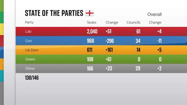 State of the Parties 1900
