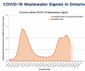 ontario wastewater dating
