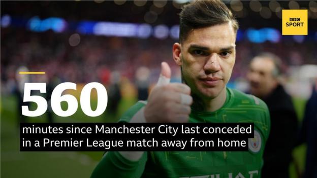 560 minutes since Manchester City last conceded in a Premier League match away from home