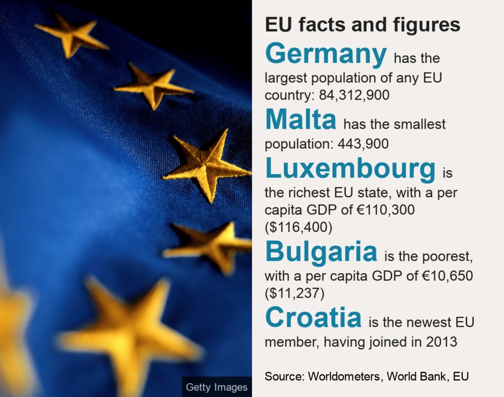 EU flag and facts and figures