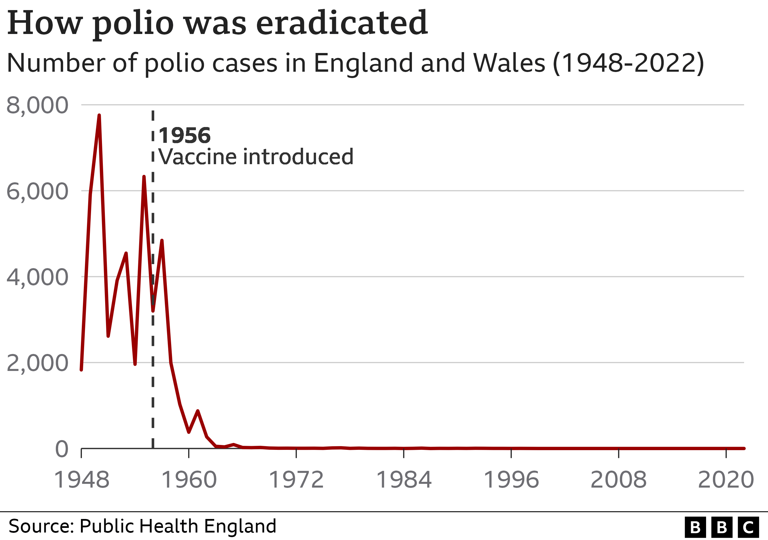 How polio was eradicated
